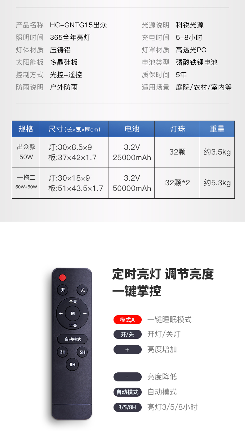 專利太陽(yáng)能投光燈.jpg