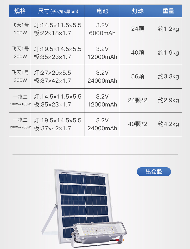 專利太陽(yáng)能投光燈.jpg