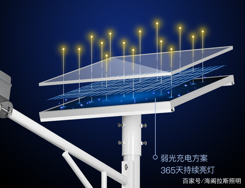 戰(zhàn)鷹款太陽能路燈,海閣拉斯十周年經(jīng)典巨獻(xiàn)