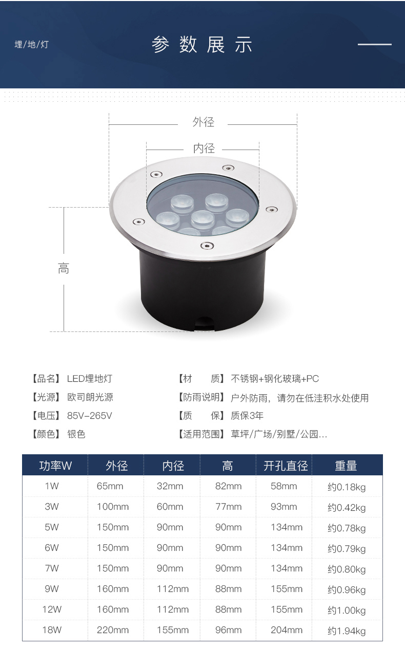 LED埋地燈參數(shù)