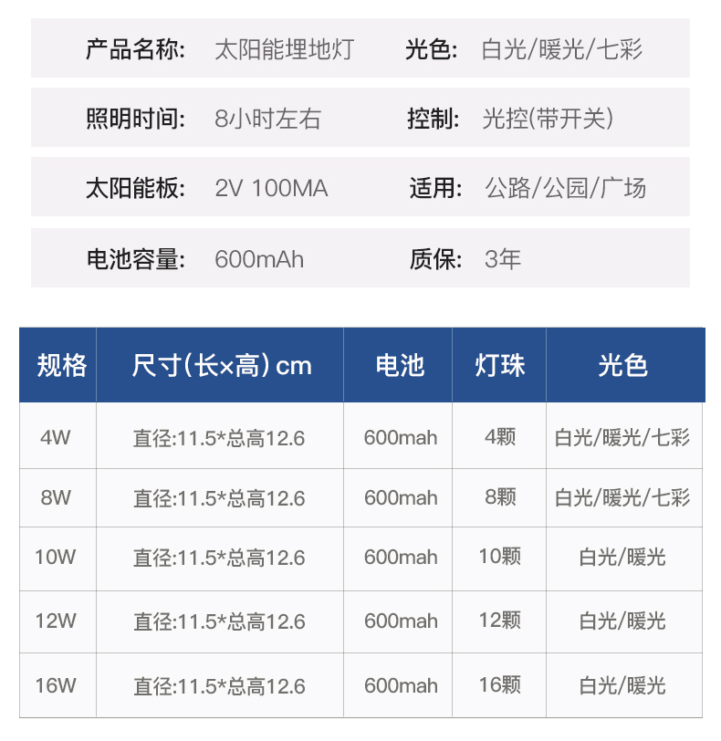 太陽(yáng)能LED埋地?zé)羯唐穮?shù)