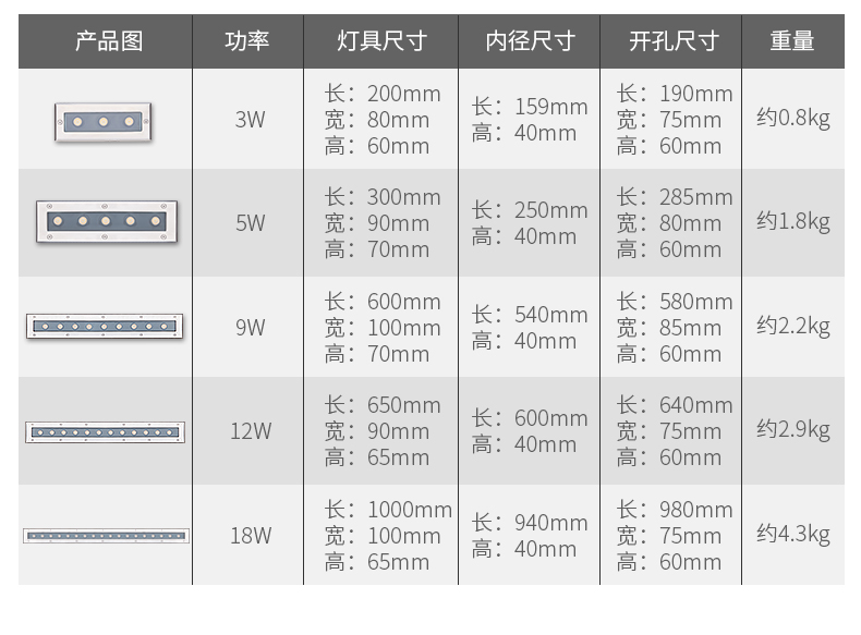 長方形led地埋燈產(chǎn)品參數(shù)