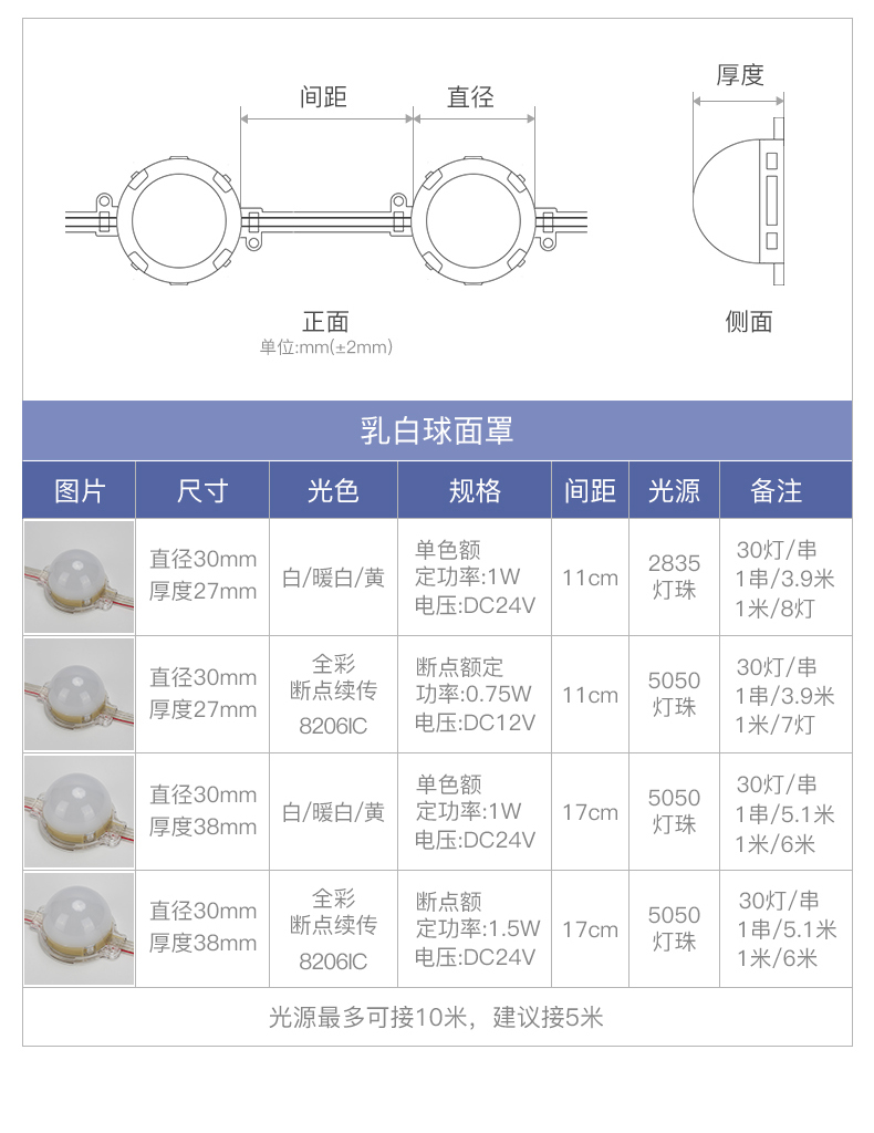 LED點(diǎn)光源