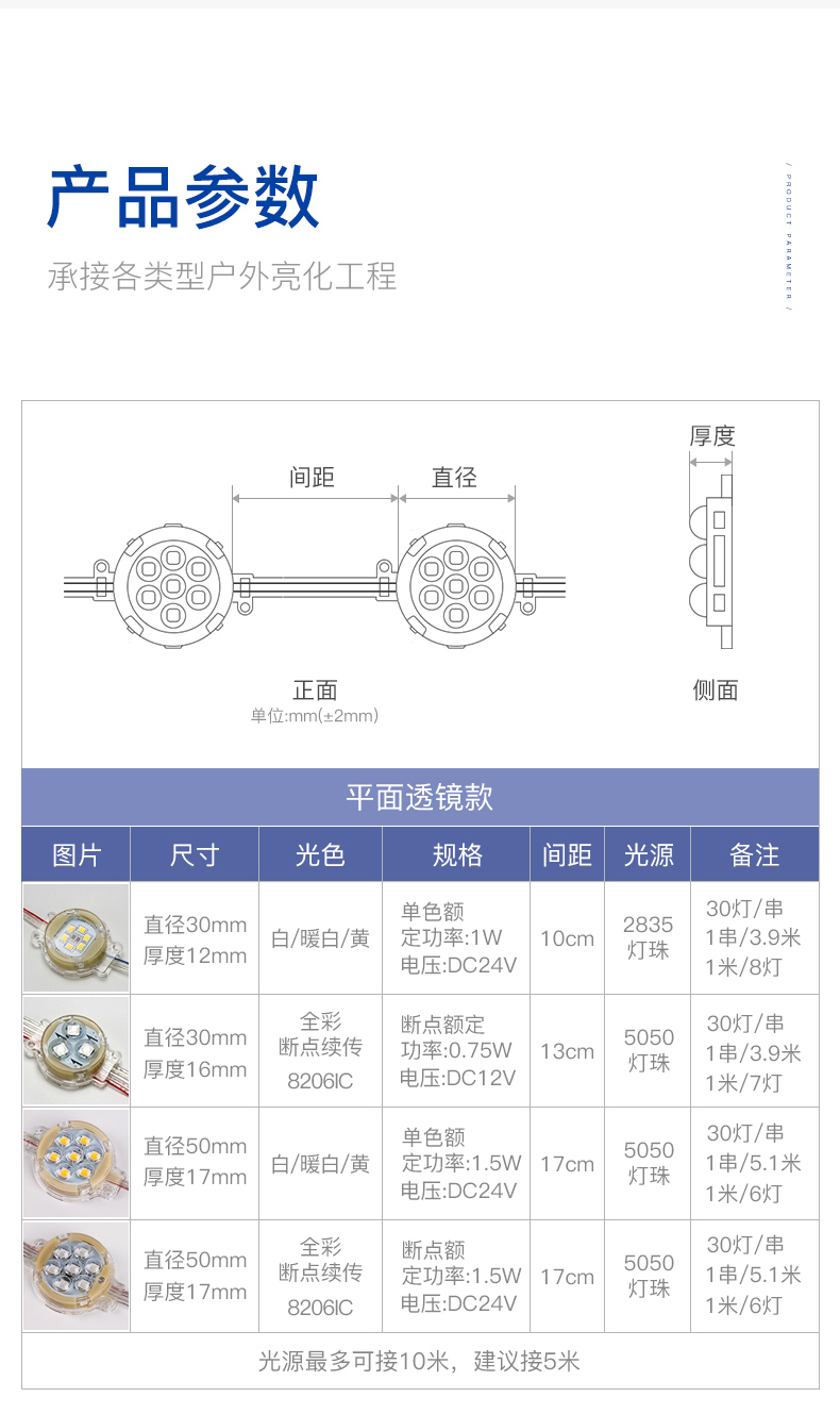 LED點(diǎn)光源