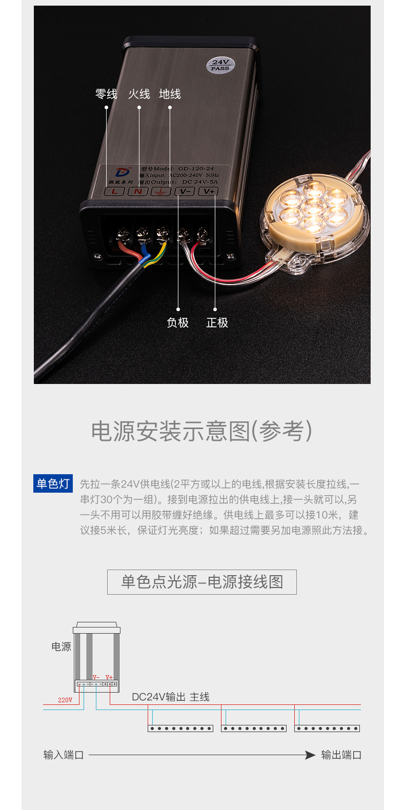 LED點(diǎn)光源